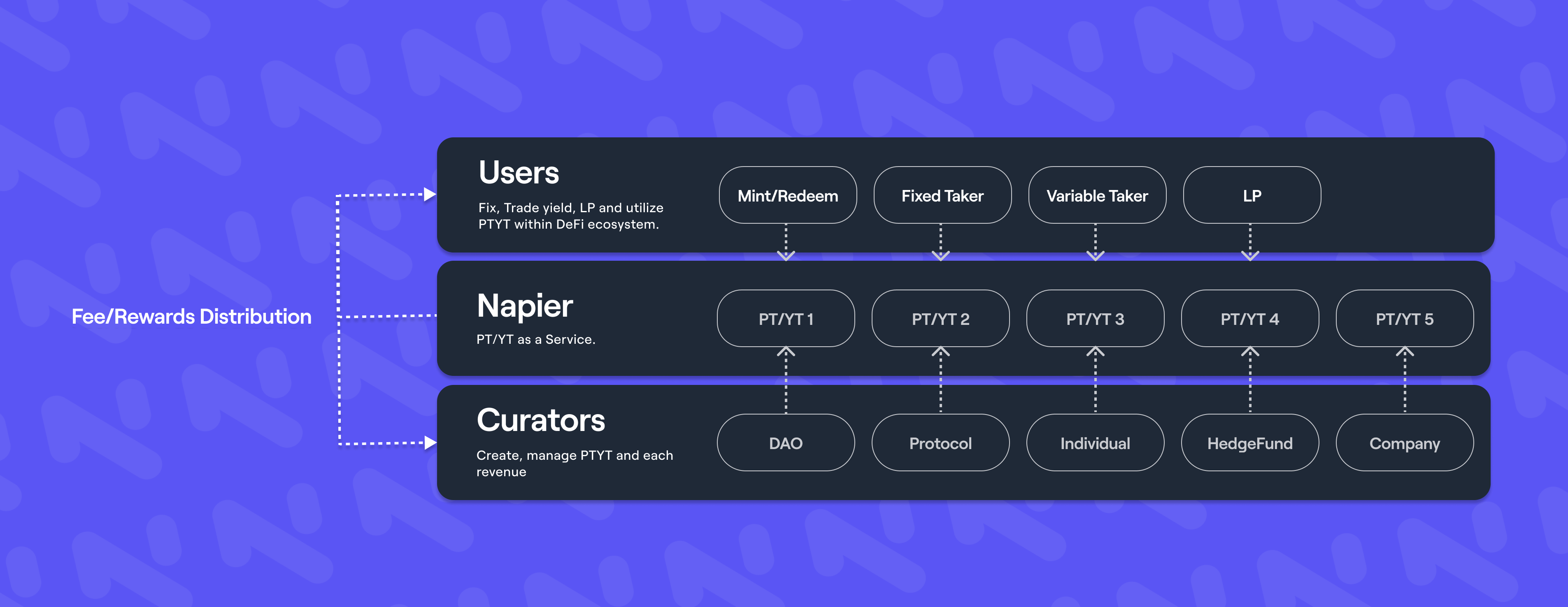 Napier v2 protocol is a neutral coordination framework for all